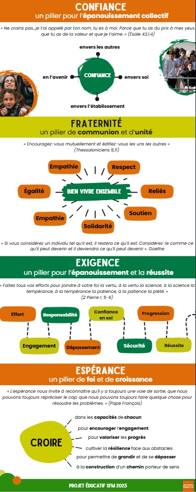 Projet Educatif p.3